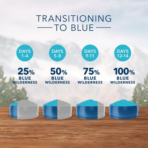 Blue Buffalo Wilderness Rocky Mountain Recipe with Rabbit Dry Cat Food