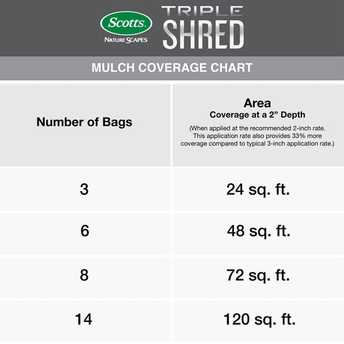 Scotts® Nature Scapes® Triple Shred Mulch